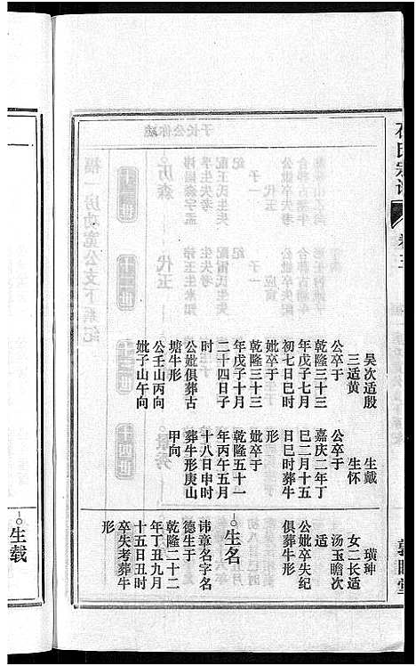 [石]石氏宗谱_27卷首末各1卷 (安徽) 石氏家谱_四.pdf