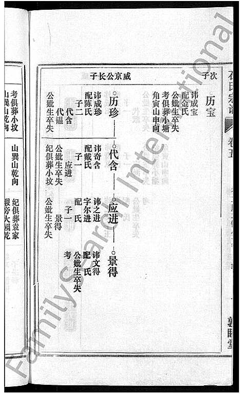 [石]石氏宗谱_27卷首末各1卷 (安徽) 石氏家谱_六.pdf