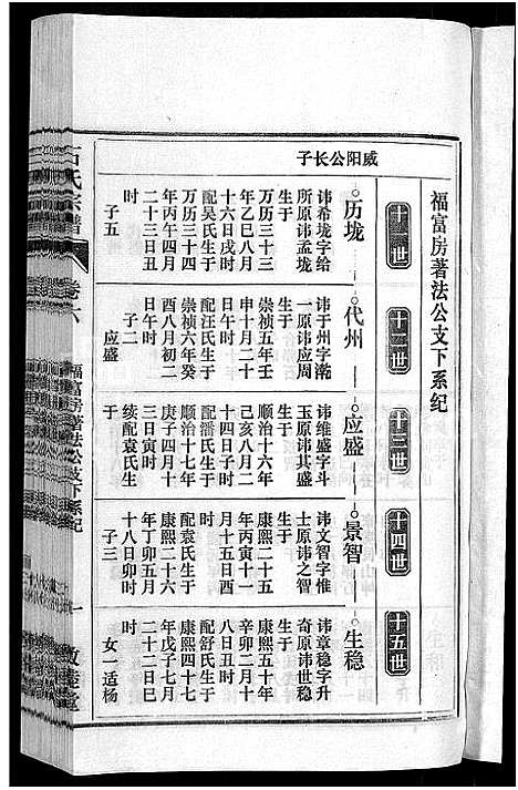 [石]石氏宗谱_27卷首末各1卷 (安徽) 石氏家谱_七.pdf