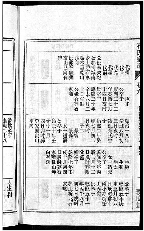 [石]石氏宗谱_27卷首末各1卷 (安徽) 石氏家谱_七.pdf