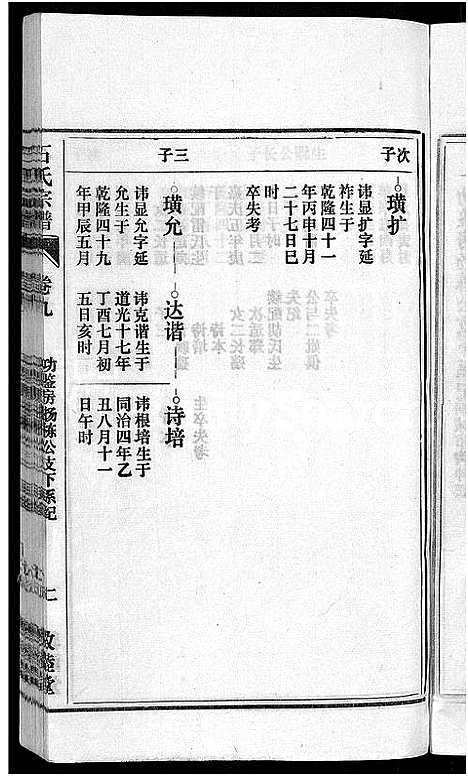 [石]石氏宗谱_27卷首末各1卷 (安徽) 石氏家谱_十.pdf