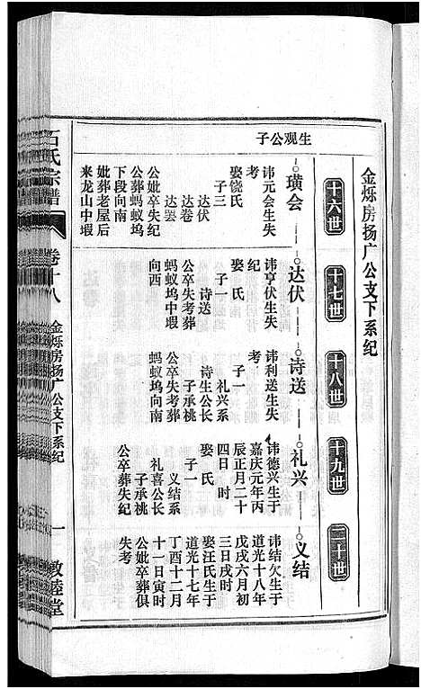 [石]石氏宗谱_27卷首末各1卷 (安徽) 石氏家谱_十九.pdf