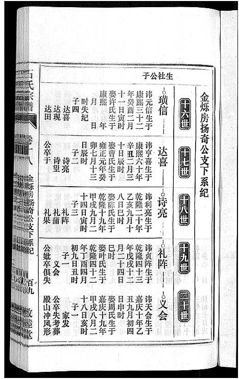 [石]石氏宗谱_27卷首末各1卷 (安徽) 石氏家谱_二十.pdf