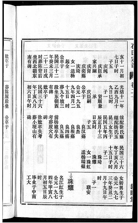 [石]石氏宗谱_27卷首末各1卷 (安徽) 石氏家谱_二十四.pdf