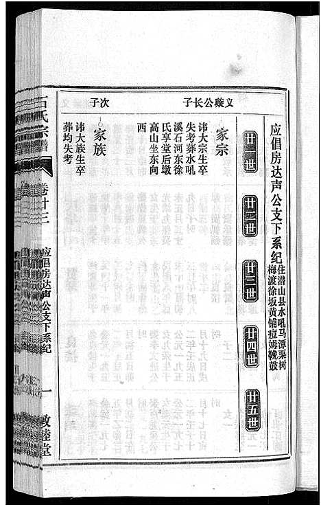 [石]石氏宗谱_27卷首末各1卷 (安徽) 石氏家谱_二十七.pdf