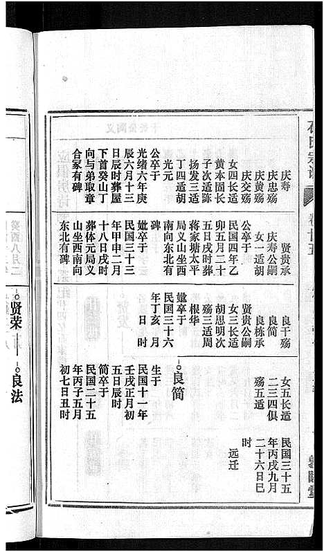 [石]石氏宗谱_27卷首末各1卷 (安徽) 石氏家谱_二十九.pdf