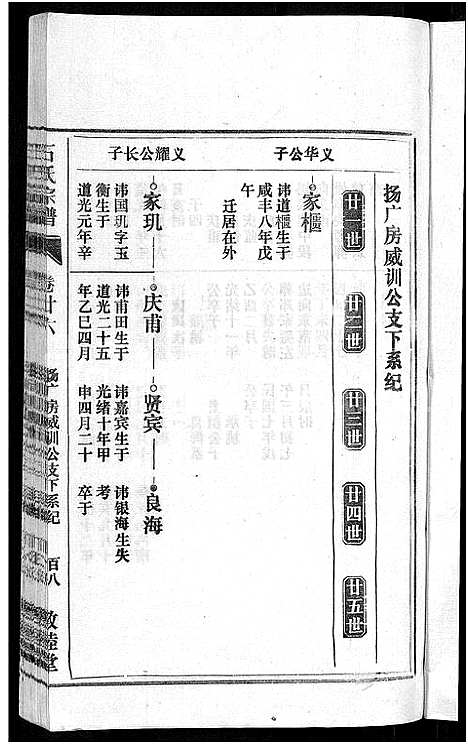 [石]石氏宗谱_27卷首末各1卷 (安徽) 石氏家谱_三十一.pdf