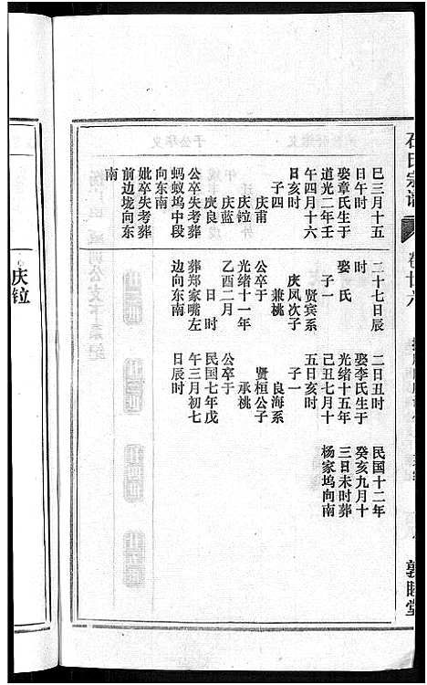 [石]石氏宗谱_27卷首末各1卷 (安徽) 石氏家谱_三十一.pdf