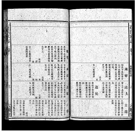 [石]石氏家志_40卷首1卷 (安徽) 石氏家志 _十一.pdf