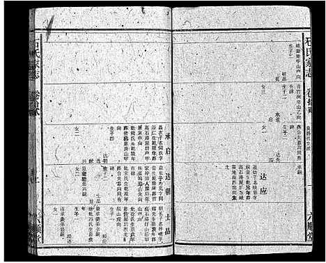 [石]石氏家志_40卷首1卷 (安徽) 石氏家志 _十三.pdf