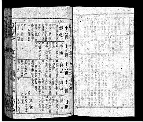 [石]石氏家志_40卷首1卷 (安徽) 石氏家志 _二十三.pdf