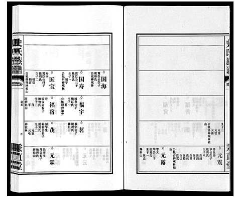 [史]史氏族谱 (安徽) 史氏家谱_三.pdf