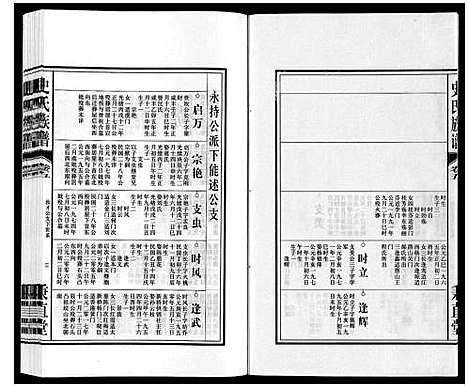 [史]史氏族谱 (安徽) 史氏家谱_七.pdf