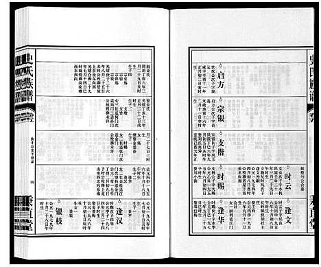 [史]史氏族谱 (安徽) 史氏家谱_七.pdf