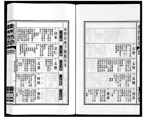 [史]史氏族谱 (安徽) 史氏家谱_七.pdf