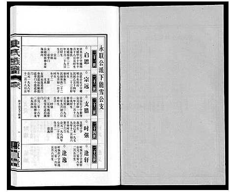 [史]史氏族谱 (安徽) 史氏家谱_八.pdf