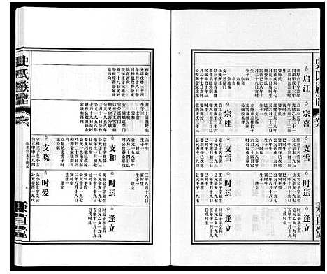 [史]史氏族谱 (安徽) 史氏家谱_八.pdf