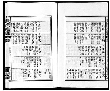 [史]史氏族谱 (安徽) 史氏家谱_九.pdf