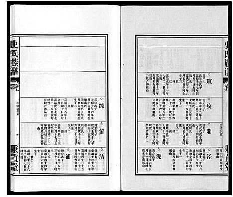 [史]史氏族谱 (安徽) 史氏家谱_十一.pdf