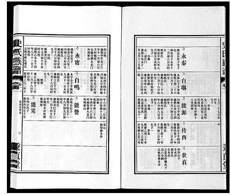 [史]史氏族谱 (安徽) 史氏家谱_十三.pdf