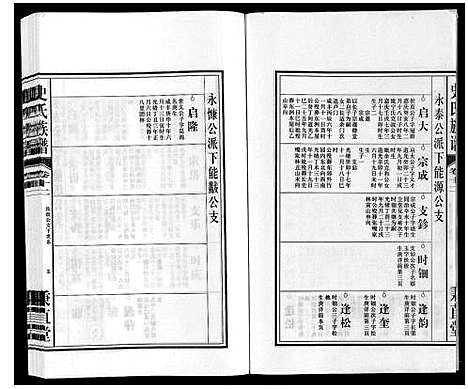 [史]史氏族谱 (安徽) 史氏家谱_十四.pdf