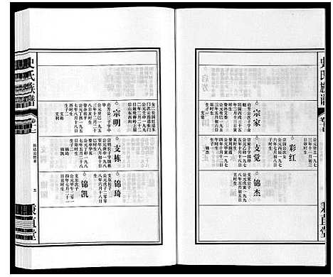 [史]史氏族谱 (安徽) 史氏家谱_十九.pdf