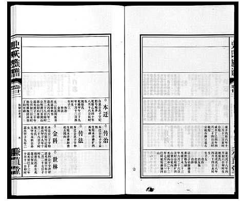 [史]史氏族谱 (安徽) 史氏家谱_二十四.pdf