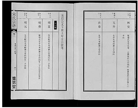 [宋]宋氏宗谱 (安徽) 宋氏家谱_三.pdf