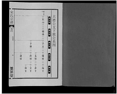 [宋]宋氏宗谱 (安徽) 宋氏家谱_四.pdf