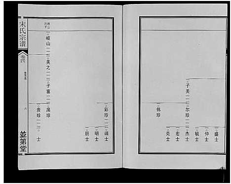 [宋]宋氏宗谱 (安徽) 宋氏家谱_四.pdf