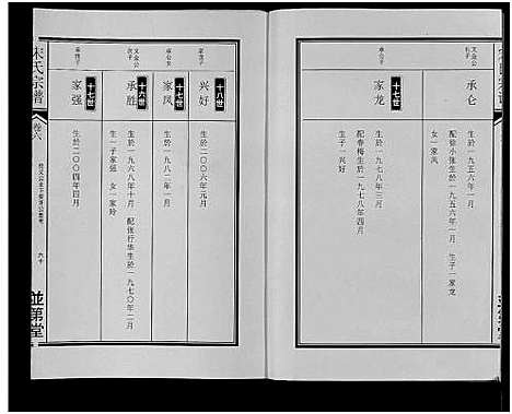 [宋]宋氏宗谱 (安徽) 宋氏家谱_七.pdf