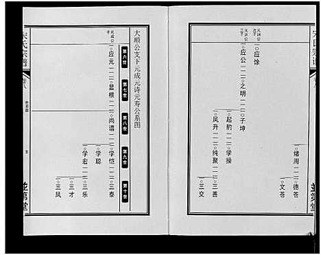 [宋]宋氏宗谱 (安徽) 宋氏家谱_九.pdf