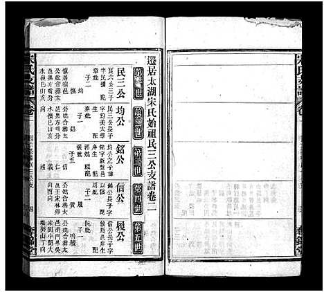 [宋]宋氏支谱_13卷首末各1卷 (安徽) 宋氏支谱_二.pdf