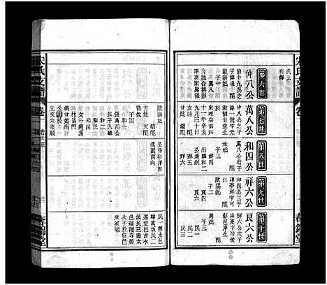 [宋]宋氏支谱_14卷首末各1卷-宋氏支谱 (安徽) 宋氏支谱_二.pdf