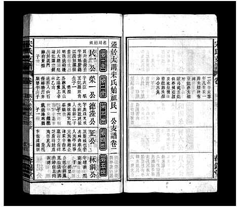 [宋]宋氏支谱_14卷首末各1卷-宋氏支谱 (安徽) 宋氏支谱_二.pdf