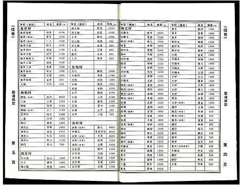 [苏]阜阳苏氏族谱 (安徽) 阜阳苏氏家谱_一.pdf