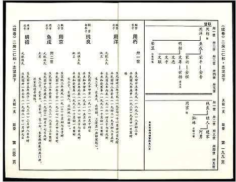 [苏]阜阳苏氏族谱 (安徽) 阜阳苏氏家谱_五.pdf