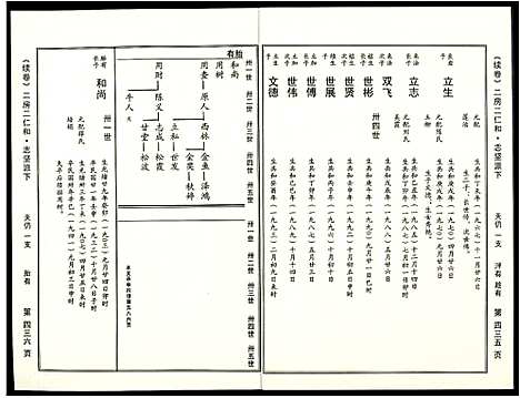 [苏]阜阳苏氏族谱 (安徽) 阜阳苏氏家谱_六.pdf