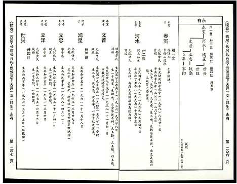 [苏]阜阳苏氏族谱_续卷 (安徽) 阜阳苏氏家谱_六.pdf