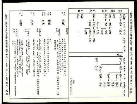 [苏]阜阳苏氏族谱_续卷 (安徽) 阜阳苏氏家谱_八.pdf