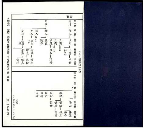 [苏]阜阳苏氏族谱_续卷 (安徽) 阜阳苏氏家谱_十一.pdf