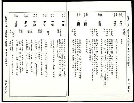 [苏]阜阳苏氏族谱_续卷 (安徽) 阜阳苏氏家谱_十二.pdf