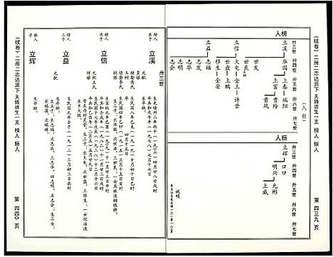 [苏]阜阳苏氏族谱_续卷 (安徽) 阜阳苏氏家谱_十二.pdf