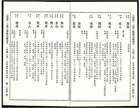 [苏]阜阳苏氏族谱_续卷 (安徽) 阜阳苏氏家谱_十六.pdf