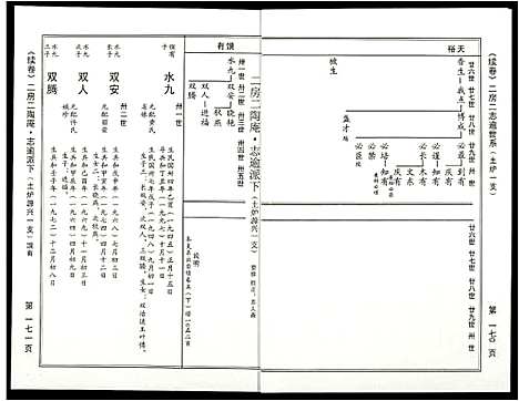 [苏]阜阳苏氏族谱_续卷 (安徽) 阜阳苏氏家谱_十八.pdf