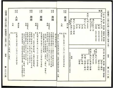 [苏]阜阳苏氏族谱_续卷 (安徽) 阜阳苏氏家谱_十九.pdf