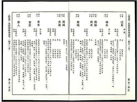 [苏]阜阳苏氏族谱_续卷 (安徽) 阜阳苏氏家谱_二十六.pdf