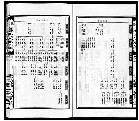 [苏]凤台苏氏宗谱 (安徽) 凤台苏氏家谱_三.pdf