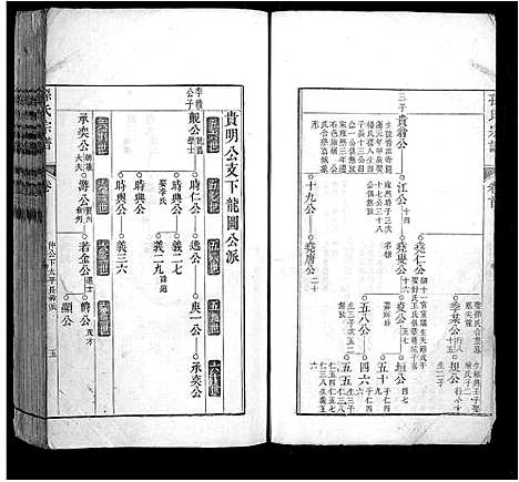 [孙]孙氏宗谱 (安徽) 孙氏家谱_五.pdf