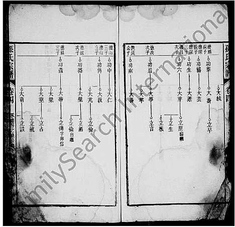 [孙]孙氏宗谱 (安徽) 孙氏家谱.pdf